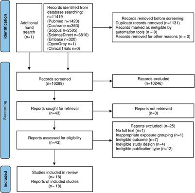 Effects of physical activity on the severity of illness and mortality in COVID-19 patients: A systematic review and meta-analysis